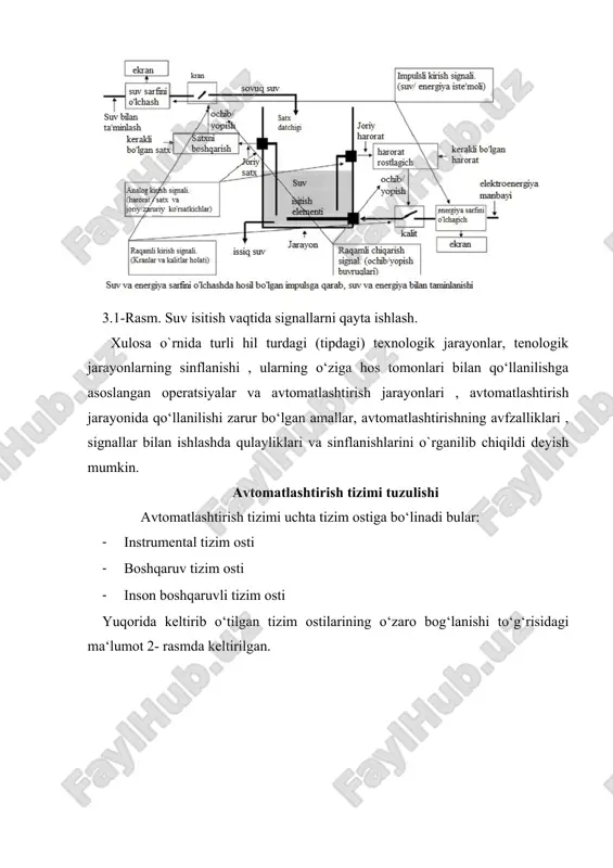 ob'ektni boshqarishda kiritish va chiqish signallari - Page 4