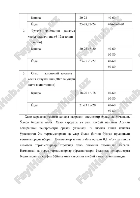 микроиқлим ва уни ишчи хонадаги параметрлари - Page 4