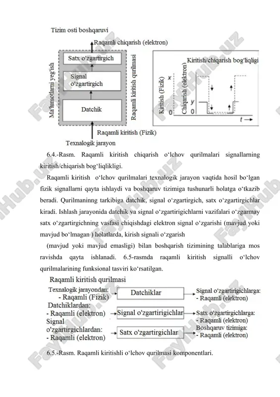 obekt boshqaruvida qo’llaniladigan maxsus o’lchov asboblari - Page 4