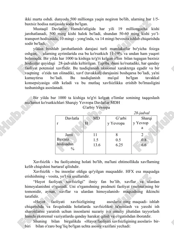 ajratiladi. xavflar uchun quyidagi belgilar xarakterlidir: hayotga tahlika, sog'liqqa zarar, inson a'zolari ishlashining qiyinlashishidir. potensial xavf amalga oshishi uchun sabablar deb ataluvchi sharoitlar zarur. endi xavf va uning oqibatini xarakterlovchi ayrim ma’lumotlarni keltiramiz. yer yuzida tabiiy ofatlar soni ko’payib bormoqda, u 1990 yilda 1960- yilga nisbatan ikki marta oshdi. dunyoda 500 millionga yaqin nogiron bo'lib, ularning bar 1/5- baxtsiz hodisa natijasida sodir bo'lgan. mustaqil davlatlar hamdo'stligida har yili 19 milliongacha kishi jarohatlanadi, 500 ming kishi halok bo'ladi, shundan 50-60 ming kishi yo’l-transport hodisasida, 10 mingi - yong'inda, va 14 mingi bevosita ishlab chiqarishda sodir bo'ladi. yildan boshlab jarohatlanish darajasi turli mamlakatlar bo'yicha foizga oshgan, ularning ayrimlarida esa bu ko'rsatkich 11-19% va undan ham yuqori bolmoqda. bir yilda har 1000 ta kishiga to'g'ri kelgan o'lim bilan tugagan baxtsiz hodisalar quyidagi 28-jadvalda keltirilgan. tajriba shuni ko'rsatadiki, har qanday faoliyat potensial xavflidir. bu tasdiqlanish aksiomal xarakterga egadir va bir vaqtning o'zida tan olinadiki, …