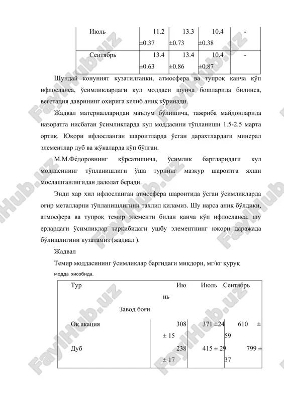 72 ±6 заранг 205 ± 19 175 ± 15 195 ±21 майда баргли жўка 125 ±8 50 ±3 46 ±2 болле тераги 44 ±5 50 ±3 46 ±2 шахар боғи оқ акация 105 ± 5 229 ± 12 101 ±9 дуб 11 ± 1 42 ±3 44 ±2 каштан 126± 14 275 ± 15 117 ± 8 заранг 81 ±6 194 ± 17 132 ± 16 майда баргли жўка 37 ±2 63 ±7 43 ±2 болле тераги 55 ±5 116 ± 4 197 ± 12 ботаника боғи оқ акация 70 ±4 32 ± 11 136 ± 14 дуб 26 ± 1 40 ±3 36 ±4 каштан 143 ±9 276 ± 22 206 ± 19 заранг 77 ±8 217 ± 16 395 ±9 майда баргли жўка 26 ±4 45 ±3 50 ±4 болле терагн 76 ±4 214 ± 19 164 ± 17 назо рат оқ акация 27 ±6 32 ±2 68 …