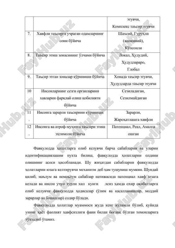 абилар киради. табиий офатлар ҳайвонларнинг тез ҳаракатланиши (ер қимирлашлар, кўчишлар), ер ички энергиясининг бўшалиш жараёни (вулқонлар фаолияти, ер қимирлашлар), дарё, кўллар ва денгизлар сув сатҳининг кўтарилиши (сув босишлар, цунами) ва кучли шамол таъсирида (бўронлар, циклонлар) юз бериши мумкин. айрим табиий офатларга (ёнғин, нураш, кўчиш ва бошқалар) инсон фаолияти ҳам сабаб бўлиши мумкин, лекин уларнинг натижаси табиий кучлар таъсирида юзага келади. мамлакатимизнинг ҳар хил зоналарида ер қимирлашлар, сув тошқинлари, сел келиш, кўчкилар, тоғ ва тепаликлардан тошлар кўчиб йўл беркилиб қолиши, қурғоқчилик бўлиши, табиий ёнғинлар юзага келиши мумкин. кучли табиий офатлар аҳоли ўртасида ўлим юз беришига, халқнинг моддий бойликларини вайрон бўлишига олиб келади. масалан, республикамиз ҳудудидаги бундай кучли табиий офатларга тошкент зилзиласини (1966 й), газли зилзиласини, 1998 йилдаги шоҳимардондаги сув босишларини мисол келтиришимиз мумкин. фавқулодда бўлган табиий офатларни мумкин қадар олдини олиш ёки маълум даражада уларнинг зарарини камайтириш мумкин. бунинг учун олдиндан огоҳлантирилувчи чоралар кўрилиши, сейсмологик. гидрометерологик станцияларнинг маълумотларига таянган ҳолда табиий …