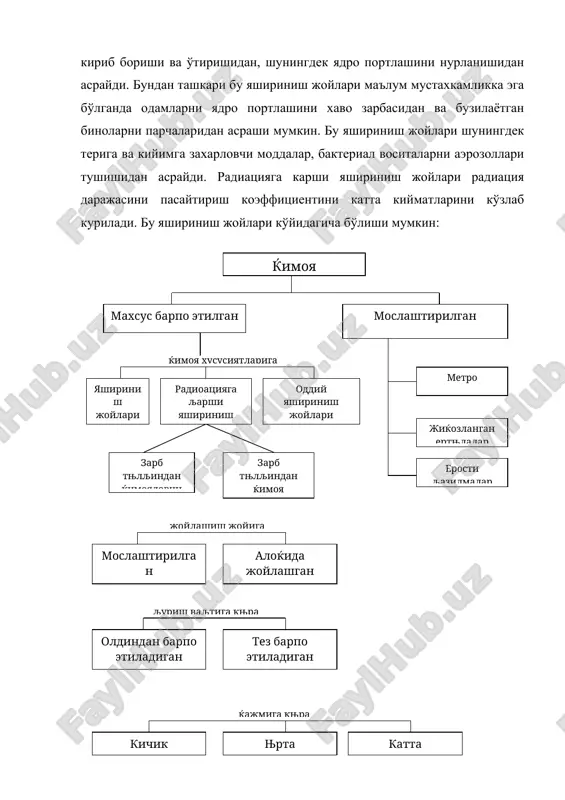 атлари ва бошка хоналарни радионурланишдан химоялаш хусусиятлари химоя иншоатни тури косл (дозани пасайтирилиши) ташки нурланиш ички нурланиш химоя иншоатлари: · яшириниш жойлари: - тоза вентиляция режимида; - фильтр вентиляция режимда. · радиацияга карши яшириниш жойлари бино ва хоналар: · ишлаб чикариш ва маъмурий (3 этаж); · тошли турар жойлар (5 этаж); ертулалар · ёгочли уйлар; ертулалар; · транспорт воситалари. 1000 маротаба ва юкори 50-500 5-7 25-50 400-600 3 7-8 2 10-20 (30-40)* 40-50 (1000 гача) 3-10 1,5-2 (3-5)** 2-3 (3-5) 2-3 (4-6) 1-2 (2-3) 2-3 (4-6) 1 *- аэрозолга карши фильтрларни мавжудлигида; ** - хоналар герметизация килинганида. 2. ишчи ва хизматчиларни таркоклаштириш ва ахолини эвакуация килиш ахолини таркоклаштириш ва эвакуация килиш ахолини окк мухофаза этишни усулларидан биридир. таркоклаштириш бу иш сменасидан бўш объект ишчи ва хизматчиларни (харбий шароитда ишини давом этирувчилар) шахар ва ахоли пунктларидан шахар четидаги зоналарга ташкиллаштирилган холда олиб чикилиши тушунилади. таркоклаштирилган категориясига тегишли ишчи ва хизматчилар шахар …