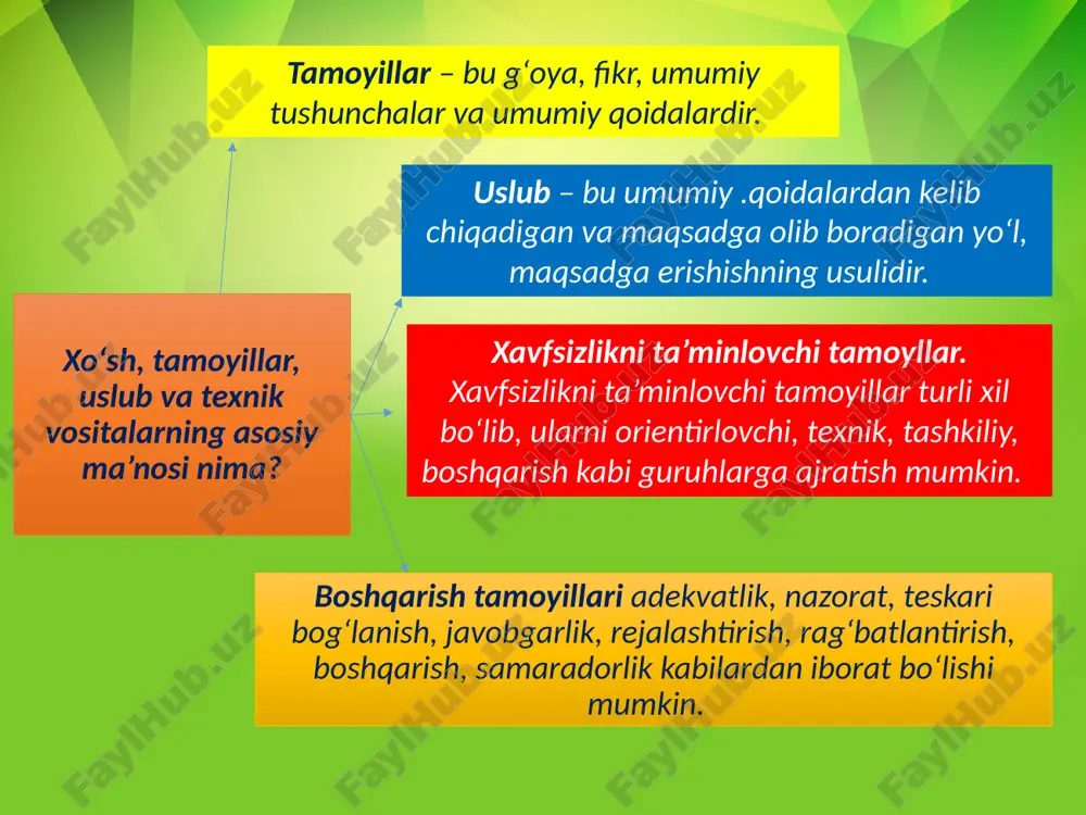 mehnat xavfsizligini ta’minlovchi tamoyillar, uslublar va vositalar - Page 4