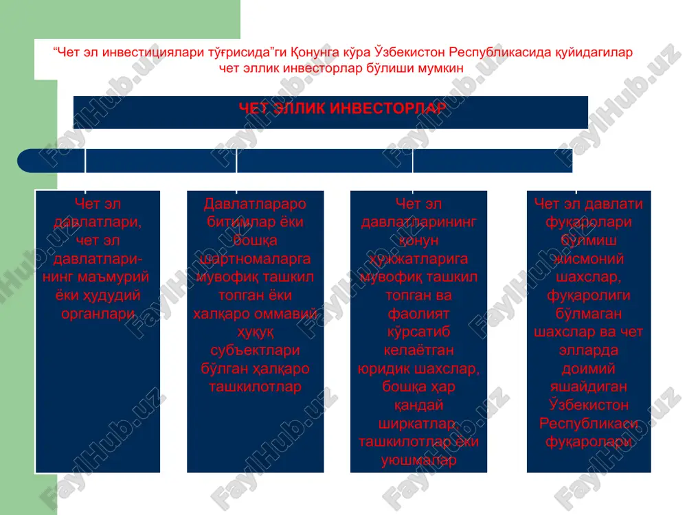 созлик саноати 190,2 2,2 енгил саноат 240,1 2,8 озиқ-овқат саноати 198,1 2,3 қурилиш материаллари саноати 100,3 1,2 қишлоқ хўжалиги 258,4 3,1 қурилиш 191,5 2,3 транспорт ва алоқа 2227,6 26,3 савдо 212,1 2,5 геологиия ва геолог.қидирув 903,8 10,7 бошқалар 47,5 0,4 ишлаб чиқариш учун мўлжалланмаган мақсадларда 2086,2 24,6 уй-жой қурилиши 841,8 9,9 коммунал хўжалик 123,6 1,5 таълим 134,4 1,6 соғлиқни сақлаш 748,9 8,8 маданият ва санъат 43,3 0,5 бошқалар 194,2 2,3 5.5. ўзбекистон республикаси инвестиция дастури ўзбекистон республикасининг инвестиция дастури бу - давлат томонидан хорижий инвестицияларни қўллаб-қувватлаш учун устувор ва биринчи галда бажарилиши керак бўлган давлат томонидан рағбатлантирилувчи йўналишларни ишлаб чиқиш воситасида амалга ошириладиган чора-тадбирлар ҳамда хорижий инвесторлар учун қулай инвестиция муҳитини яратиш ва улар киритган маблағларнинг юқори иқтисодий самарадорлигига эришиш учун мукаммал ҳуқуқий база, тегишли институтлар яратиш тизимидир. ўзбекистон республикасининг инвестиция дастури – ички ва ташқи сиёсатнинг умумий йўналиши ҳисобга олинган ижтимоий-иқтисодий ва хусусий хўжалик қарорлари мажмуаси бўлиб, маблағлардан фойдаланишнинг …