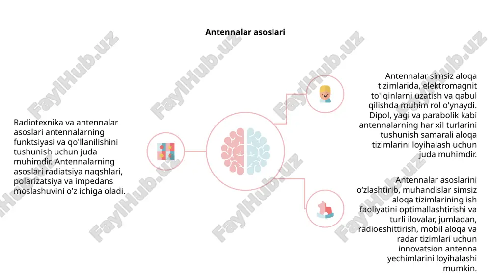 radiotexnika asoslari va antennalar - Page 4