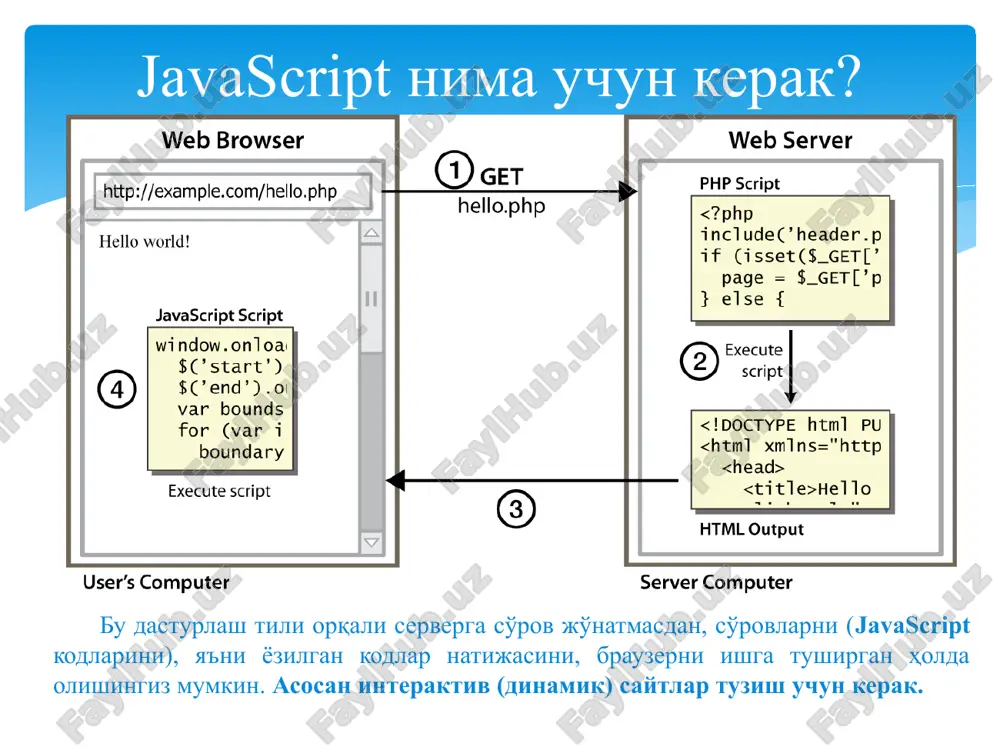 shartli operatorlarda asosiy bo’lib ishlatiladi. true qiymatini qaytaradigan javascript tilining munosobat operatorlari ko’rsatilgan: > chap operand o’ng operanddan katta >= chap operand o’ng operanddan katta yoki teng chap operand o’ng operanddan katta >= chap operand o’ng operanddan katta yoki teng and operator (&&) to'g'ri bo'lsa true noto'g'ri bo'lsa false chiqarish. var x = 6; var y = 3; document.getelementbyid("demo").innerhtml = (x 1) + " " + (x javascript massivlari bitta o'zgaruvchida bir nechta qiymatlarni saqlash uchun ishlatiladi. massivlar. javascriptda massivlar var cars = ["saab", "volvo", "bmw"]; document.getelementbyid("demo").innerhtml = cars; massiv - bu bir vaqtning o'zida bir nechta qiymatlarga ega bo'lgan maxsus o'zgaruvchidir. agar sizda narsalar ro'yxati bo'lsa (masalan, mashina nomlari ro'yxati), avtoulovlarni bitta o'zgaruvchida saqlash quyidagi ko'rinishga ega bo'lishi mumkin: var car1 = "saab"; var car2 = "volvo"; var car3 = "bmw"; massiv bitta nom ostida ko'plab qiymatlarga ega bo'lishi mumkin va siz indeks raqamiga murojaat qilib, qiymatlarga ega mumkin. …