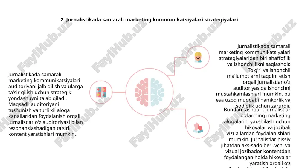 sezilarli ta'sir ko'rsatgan turli muvaffaqiyatli marketing kampaniyalarini o'rganamiz. 1 ushbu amaliy tadqiqotlar jurnalistika sohasida marketing kommunikatsiyalarida muvaffaqiyatga erishish uchun qo'llaniladigan strategiyalar, taktikalar va eng yaxshi amaliyotlar haqida qimmatli tushunchalar beradi. 3 ushbu muvaffaqiyatli marketing kampaniyalarini o'rganish orqali ishtirokchilar jurnalistikadagi marketing kommunikatsiyalari dinamikasini chuqurroq tushunishadi va bu tushunchalarni o'zlarining professional amaliyotlarida qo'llashni o'rganadilar. e'tiboringiz uchun rahmat