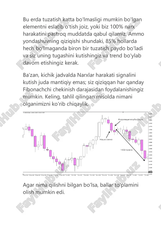 napoleonik one candle strategiyasi. treyding. - Page 4