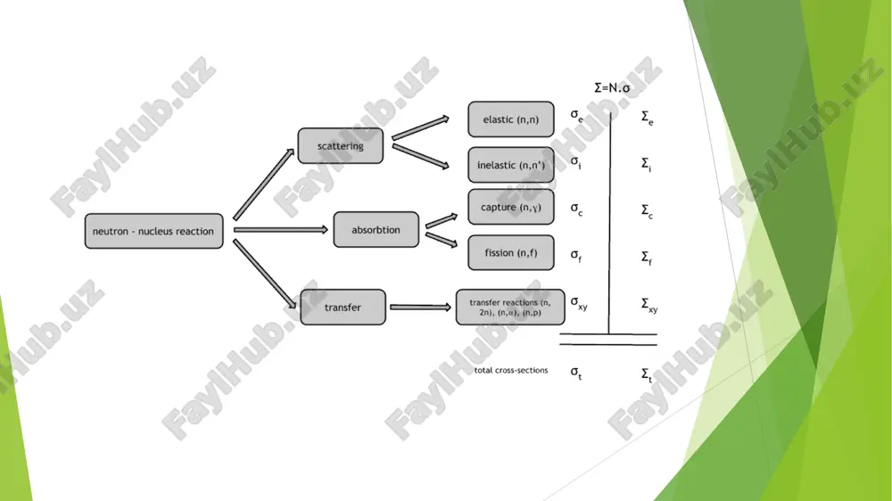 neytronlarning modda bilan ta’siri - Page 4
