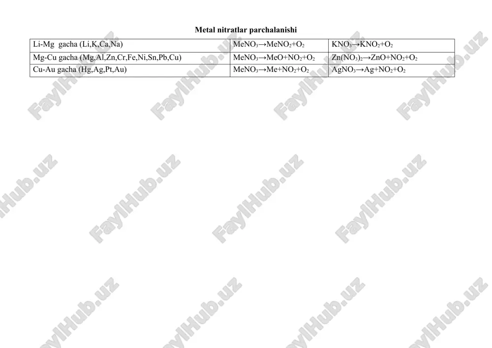 kislotalarga metallar va asoslar tasiri - Page 4
