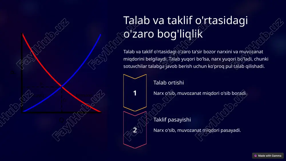 talab va taklif bozori - Page 4