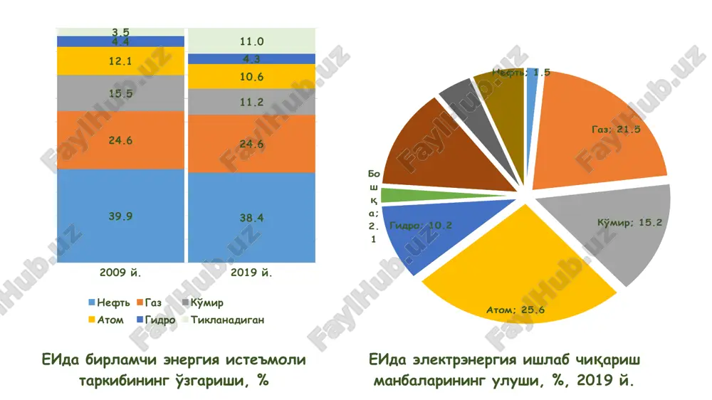 evropa ittifoqida “yashil iqtisodiyot”ga o'tish xususiyatlari - Page 4
