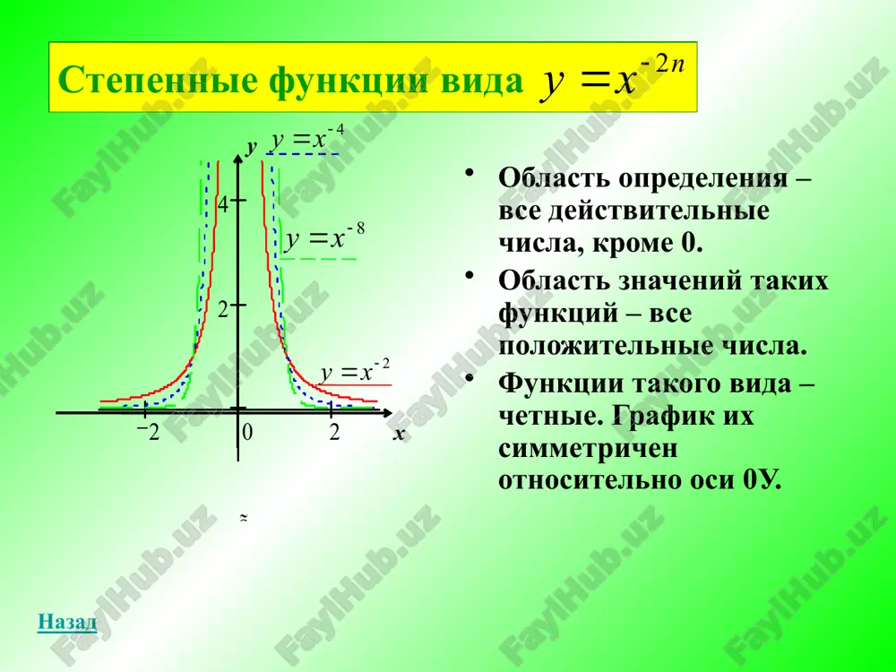 osnovnie elementarnie funktsii - Page 4