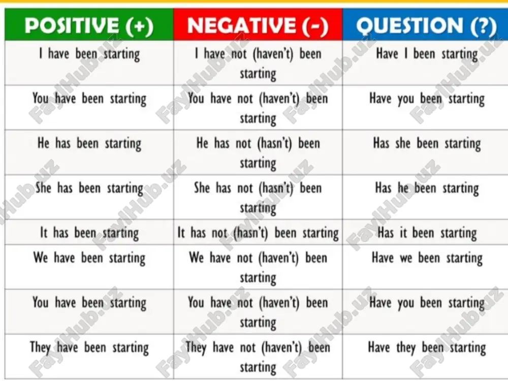present perfect continuos - Page 4