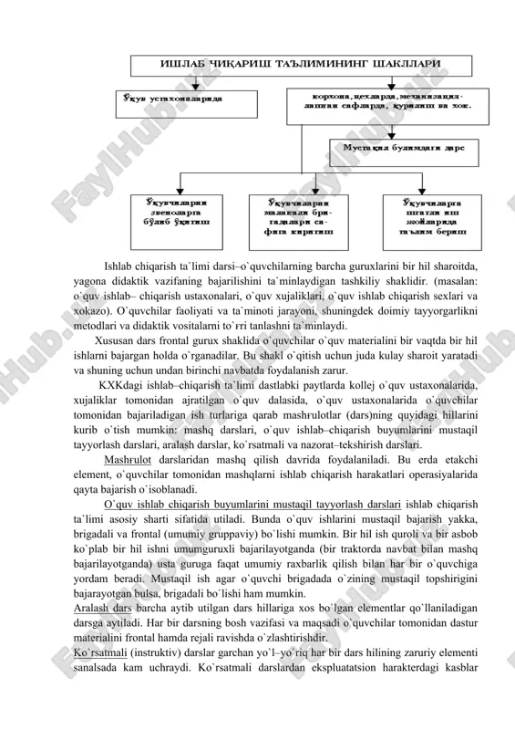 a ijobiy tomonlarni ham o`isobga olish maqsadida o`tkaziladi. o`quvchilarga o`quv ustaxonalarida ta`lim berishning xususiyati shundaki, u o`quvchilar tomonidan bilimlar, malaka va ko`nikmalarni izchil hamda ongli o`zlashtirish prinsiplariga rioya qilingan holda o`tkaziladi. barcha mehnat harakatlari, usullari operasiyalari usib boradigan ishlarning murakkabligi va aniqligi tartibida o`rganiladi. o`quv ustaxonalarida o`quvchilar mehnat operasiyalariga kiruvchi aloxida usul va harakatni egallaydilar. operasion mavzular bo`yicha ob`ekni noto`g'ri tanlash natijasida mashqlar bajariladi. pedagogik jixatdan bu o`quvchilarining ishlarini ongli bajarishga halakit berib, ularning kasbga bo`lgan qiziqilarini susaytiradi, ishlab chiqarish jixatidan esa materiallar, elektr kuvvatini, yokilgini ortikcha isrof bo`lishiga olib keladi. kirish yo`l yurigi operasiyalarini o`rganishning asosiy tarkibiy qismlari ustaning asosiy mehnat usullarini metodik jixatidan to`g'ri va malakali namoyish qilishdir. ularni o`quvchi o`zlashtirishi lozim. kirish yo`l–yurigi ko`rsatmali haritadan foydalanib mashqlarning bajarilishi tartibini (analiz) tahlil qilish muhimdir. o`quvchilar ko`rsatilgan usullarni takrorlaydilar va harita mazmuni bo`yicha savollarga javob beradilar. ishlab chiqarishga zamonaviy ilg'or texnika va yangi texnologiyaning joriy etilishi munosabati bilan ishlarga …