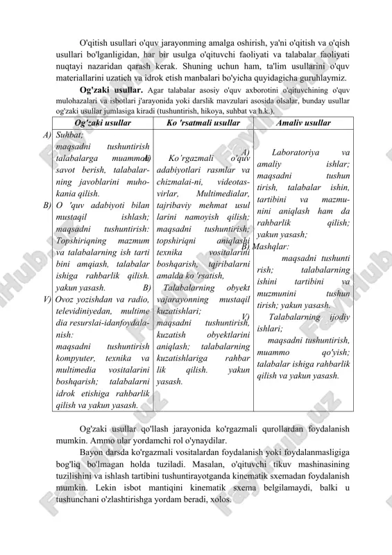 ridan foydalanilganda talabalarnmg bilish faoliyati ko'rgazmali vositalar yordamida shakllanadigan yoki esga tushiradigan hissiy obrazlarga, tasawurlarga bog'liq bo'ladi. ko'rgazmali qurollar bilimlarni bir tizimga solish va boyitishda, shuningdek, talabalarnmg fikr yuritish faoliyatini faollashtirishda yordam beradi. ta'limning ko'rgazmali usullari taiabalarnmg bilish faoliyatida obrazli va mantiqiy, konkret va abstrakt, hissiy va aqliy jihatlarning nisbatini chuqur tushunishni talab etadi. amaliy usullar. mashqlar, mustaqil topshiriqlar, amaliy va tajriba-sinov ishlari asosida o'quv materialini egallash shakllari ta'limning amaliy usullari jumlasiga kiradi. ana shu usullar yordamida amaliy ko'nikma va malakalar shakllantiriladi. bunday ko'nikmani shakllantirish jarayoni o'quv faoliyatida hal qiluvchi rol o'ynaydi. ko'nikmalarni egallashning muvaffaqiyati uni shakllantirish sharoitiga bog'liq. birinchi shart-ko'nikma nima maqsadda shakllantirilishmi anglashdir. har qanday ko'nikma-avtomatlashgan darajaga yetkazilgan harakatlar sistemasidir. agar talaba o'quv materialini o'zlashtirishda ularning ahamiyatini tushunmasa, bu harakatlarni shakllantirish qiyin bo'ladi. masalan: tikuv mashinasi kiyimni qaysi qismlarini tikishga mo'ljallanganligini va buning uchun kiyim materialiga mos ravishda ip va ignalar tanlanishi tartibini bilmasa, shu ishlarni bajarishdagi harakatlanni …