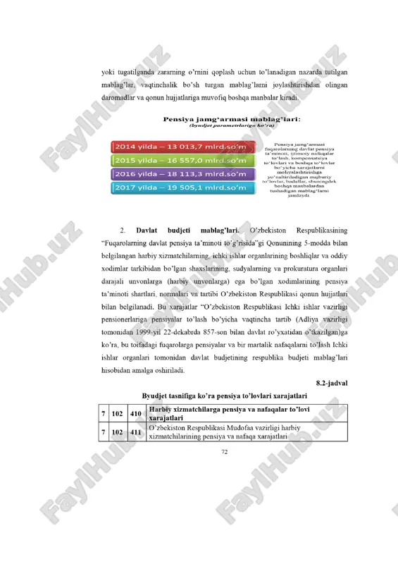 pensiya taʼminotining moliyaviy manbalari - Page 4