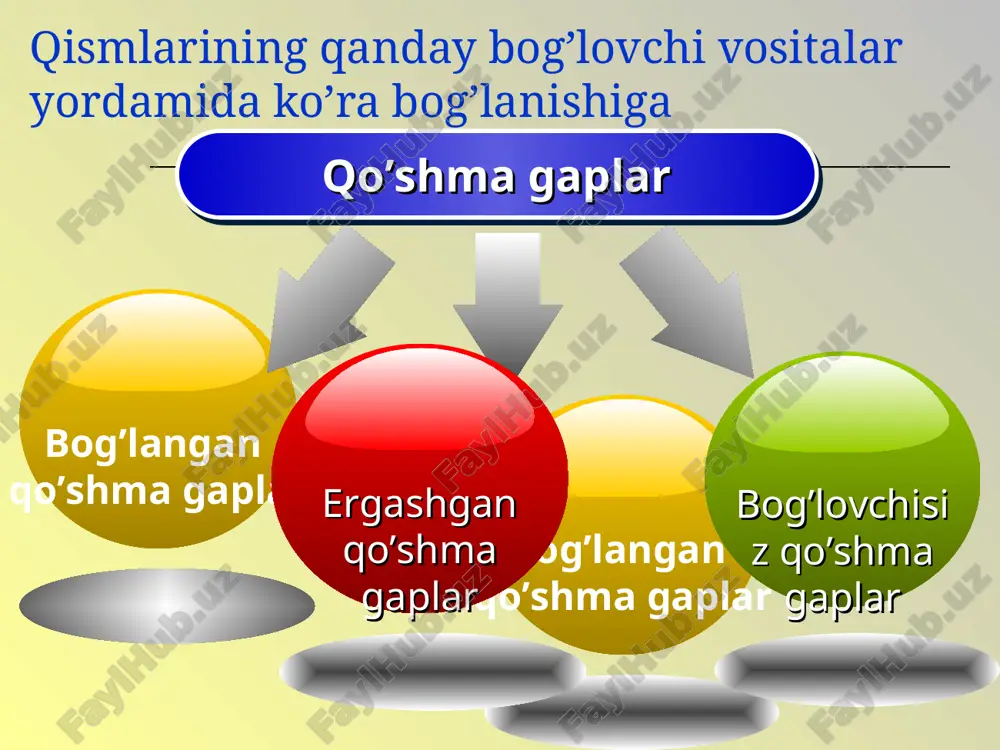 bogʻlangan qoʻshma gaplar - Page 4