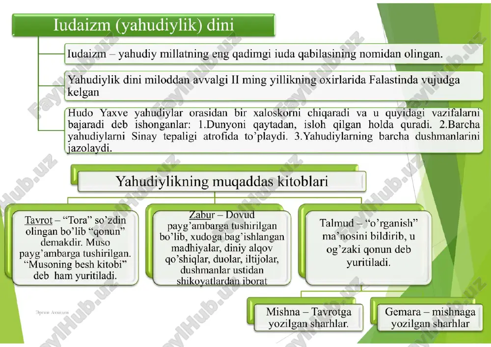 yahudiylik dinining tarixi - Page 4