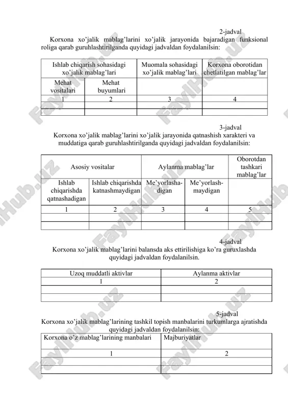 ruxlashda quyidagi jadvaldan foydalanilsin. uzoq muddatli aktivlar aylanma aktivlar 1 2 5-jadval korxona xo’jalik mablag’larining tashkil topish manbalarini turkumlarga ajratishda quyidagi jadvaldan foydalanilsin: korxona o’z mablag’larining manbalari majburiyatlar 1 2 6-jadval xo’jalik mablag’lari va ularning tashkil topish manbalarini turkumlashda quyidagi jadvaldan foydalanilsin: xo’jalik mablag’lari xo’jalik mablag’larining tashkil topish manbalari asosiy mablag’lar aylanma mablag’lar chetlatil-gan mablag’lar. o’z mablag’larining tashkil topish manbalari jalb etilgan mablag’larning manbalari. majburiyatlar 1 2 3 4 5 jami: jami: jami: jami: jami: hammasi: hammasi: 7-jadval xo’jalik mablag’lari va ularning tashkil topish manbalarini turkumlashda quyidagi jadvaldan foydalanilsin: № xo’jalik mablag’larning turlari summa № xo’jalik mablag’lari ning tashkil topish manbalari summa 1 2 3 4 5 6 1 i. ishlab chiqarish mablag’lari i.hususiy kapital mehnat vositalari 1 ustav kapitali a) bino va inshoatlar 2 ko’shimcha kapital b) mashina va uskunalar 3 rezerv kapitali v) transport vositalari 4 foyda g) moslamalar 5 maqsadli moliyalashtirish jami: jami: 2 mehnat buyumlari ii.jalb …
