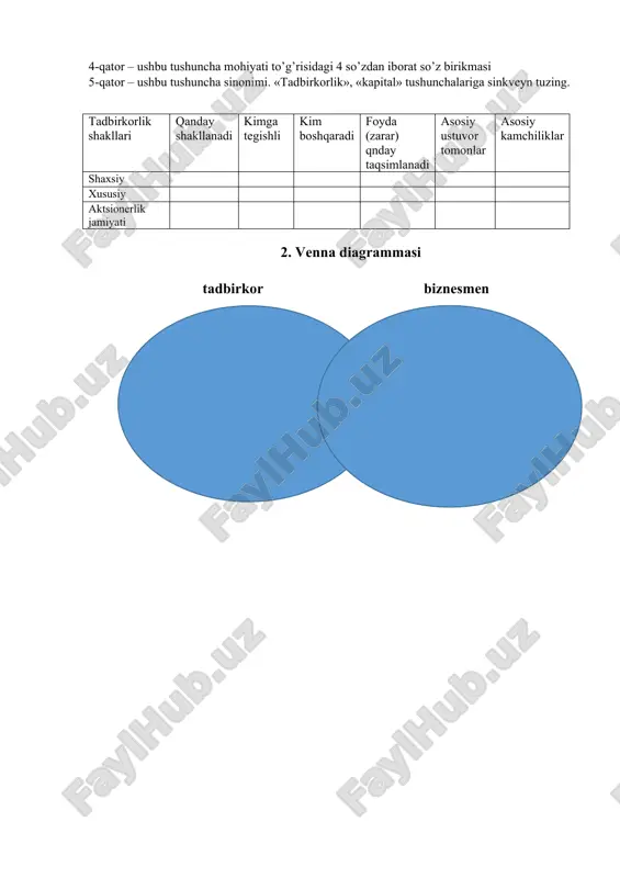 tadbirkorlik faoliyati - Page 4
