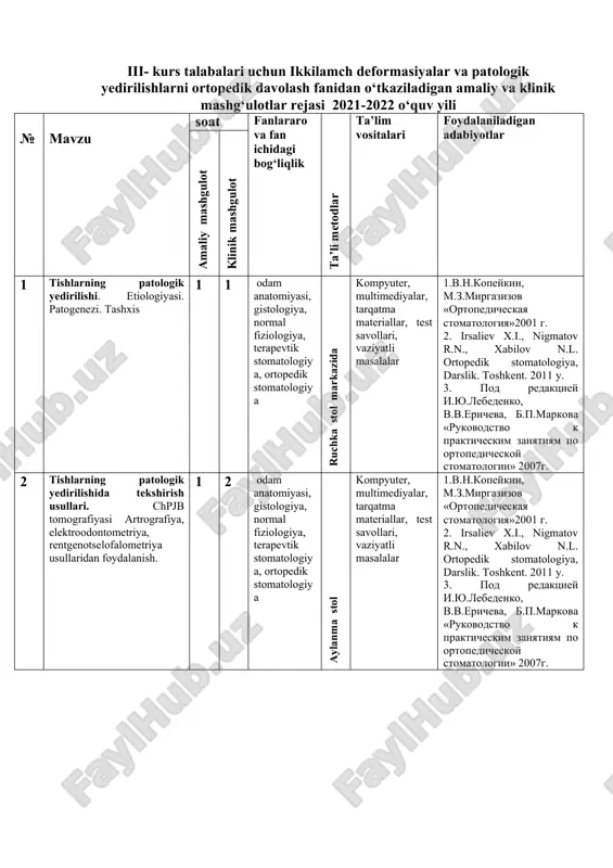 yuter, multimediyalar, tarqatma materiallar, test savollari, vaziyatli masalalar 1.v.n.kopeykin, m.z.mirgazizov «ortopedicheskaya stomatologiya»2001 g. 2. irsaliev x.i., nigmatov r.n., xabilov n.l. ortopedik stomatologiya, darslik. toshkent. 2011 y. 3. pod redaktsiey i.yu.lebedenko, v.v.ericheva, b.p.markova «rukovodstvo k prakticheskim zanyatiyam po ortopedicheskoy stomatologii» 2007g. 7 tish qattiq to’qimalarining nuqsoni va tishlarning qisman bo’lmasligi bilan birga keladigan tish qatorlarining anomaliyasi. klinik ko’rinishlari. tashxisni shakllantirish. davolash usullari. 2 2 odam anatomiyasi, gistologiya, normal fiziologiya, terapevtik stomatologiya, ortopedik stomatologiya aylanma stol kompyuter, multimediyalar, tarqatma materiallar, test savollari, vaziyatli masalalar 1.v.n.kopeykin, m.z.mirgazizov «ortopedicheskaya stomatologiya»2001 g. 2. irsaliev x.i., nigmatov r.n., xabilov n.l. ortopedik stomatologiya, darslik. toshkent. 2011 y. 3. pod redaktsiey i.yu.lebedenko, v.v.ericheva, b.p.markova «rukovodstvo k prakticheskim zanyatiyam po ortopedicheskoy stomatologii» 2007g. 8 yoshi katta odamlarda tish – jag’ tizimidagi anomaliyalar. bemorlarni tekshirishning maxsus usullari. tishlarning shakl, miqdor va xolat anomaliyalari. klinik ko’rinishlari. tish – jag’ tizimidagi anomaliyalarni topish va o’rganish usullari 2 2 odam anatomiyasi, gistologiya, normal …