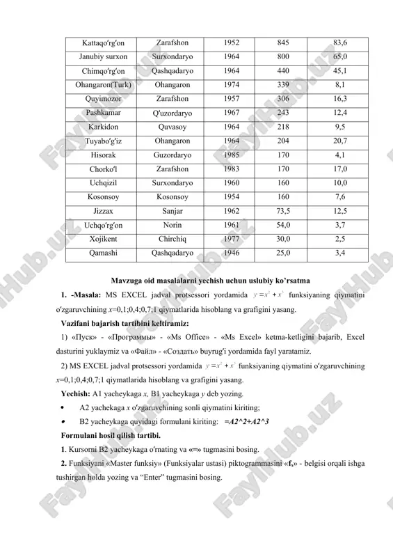 a-ketligini bajarib, excel dasturini yuklaymiz va «fayl» - «sozdat» buyrugʻi yordamida fayl yaratamiz. 2) ms excel jadval protsessori yordamida funksiyaning qiymatini oʻzgaruvchining x=0,1;0,4;0,7;1 qiymatlarida hisoblang va grafigini yasang. yechish: a1 yacheykaga x, v1 yacheykaga y deb yozing. · a2 yachekaga x oʻzgaruvchining sonli qiymatini kiriting; · b2 yacheykaga quyidagi formulani kiriting: =a2^2+a2^3 formulani hosil qilish tartibi. 1. kursorni b2 yacheykaga oʻrnating va «=» tugmasini bosing. 2. funksiyani «master funksiy» (funksiyalar ustasi) piktogrammasini «fx» - belgisi orqali ishga tushirgan holda yozing va “enter” tugmasini bosing. 3. y oʻzgaruvchining qolgan qiymatlarini xuddi shu usulda hisoblang. 4. grafigini yasash uchun b2:b5 diapozonni belgilab turib, «master diagramm» piktogrammasi ishga tushirng. hosil boʻlgan oynadan diagrammaning “grafik” turi va koʻrinishi tanlab, «gotovo» tugmasi bosing. natijada quyidagi diagramma hosil boʻladi. 2-masala: 24/03/15 yilda 22 mart butunjahon suv resurslsri kuni munosabati bilan navoi shahrida matbuot uyida navoi viloyati tabiatni muhofaza qilish qo’mitasi va karmana konimex irrigatsiya tizimi hamkorligida …