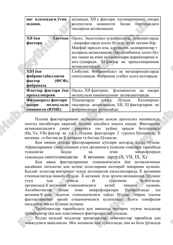 l hujayralarda, leykotsitlarda, makrofaglarda hosil bo'ladi degan taxmin bor. manfiy zaryadli yuza, adrenalin, kalikreinlar ta'sirida aktivlashadi. protrombinaza hosil bo'lish tashqi va ichki mexanizmlari jarayonlarini ishga tushiradi. xi faktor va prekallikreinni aktivlashtiradi. xiii yoki fibrinstabillovchi faktor (fsf), fibrinaza globulin. fibrinoblast va megakariotsitlarda sintezlanadi. fibrinni stabil holga keltiradi. flatcher faktori yoki prekallikrein oqsil. xii faktorni, flazminogen va yuqori molekulali kininogennni aktivlashtiradi. fittsjerald faktori yuqori molekulali kininogen (yumk) to'qimalarda hosil bo'ladi. kallikrein ta'sirida aktivlashadi, xii, xi faktorlarni va fibrinolizni aktivlaydi. plazma faktorlarining aktivlashuvi asosan proteoliz natijasida, peptid ingibitori ajralib ketishi hisobiga amalga oshadi. faktorning aktivlashganligi uning raqamiga «a» quyish orqali belgilanadi (iia, va, viia faktor va x.k.). plazma faktorlari 2 guruhga bo'qlinadi: k vitamin ga bog'liq va k vitamin ga bog'liq bo'lmagan. qon ivishi plazma faktorlarining ko'plari jigarda hosil bo'ladi. ayrimlarining sintezlanishi uchun organizmga o'simlik oziqlari tarkibida tushadigan modda va ichak mikroflorasi tomonidan sintezlanadigan k vitamin zarur.(ii, vii, ix, x) qon ivish faktorlarining …