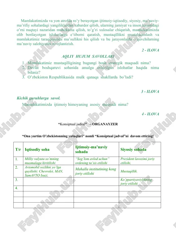 atimiz mustaqilligining bugungi bosh strategik maqsadi nima? 2. davlat boshqaruvi sohasida amalga oshirilgan islohatlar haqida nima bilasiz? 3. o’zbekiston respublikasida mulk qanaqa shakllarda bo’ladi? 3 - ilova kichik guruhlarga savol. mamalakatimizda ijtimoiy himoyaning asosiy maqsadi nima? 4 - ilova “konsiptual jadval” – organayzer “ona yurtim o’zbekistonning yutuqlari” nomli “konsiptual jadval”ni davom ettiring! t/r iqtisodiy soha ijtimoiy-ma’naviy sohada siyosiy sohada 1. milliy valyuta so’mning muomalaga kiritilishi “sog’lom avlod uchun” ordening ta’sis etilishi prezident lavozimi joriy etilishi, 2. avtomobil sozlikni yo’lga quyilishi: chevrolet, man, samavto isuzi, mahalla institutining keng joriy etilishi mustaqillik. 3. ko’ppartiyaviylikning joriy etilishi 4. 1-ilova mavzu: “ozod va obod vatan, erkin va farovon hayot barpo quramiz” - faoliyatimizning bosh maqsadi. tayanch so’z va iboralar: vatan, boshqaruv, islohatlar, obodlik, farovon hayot, ijtimoiy hayot, ma’naviy hayot, bosh g’oya, istiqlol yillari, bosh vazir, oliy majlis. o‘zbekiston respublikasining konstitutsiyasi ozod va suveren davlatning huquqiy asoslarini yaratish bilan birga jamiyatimizning huquqiy taraqqiyotida yangi davrni …