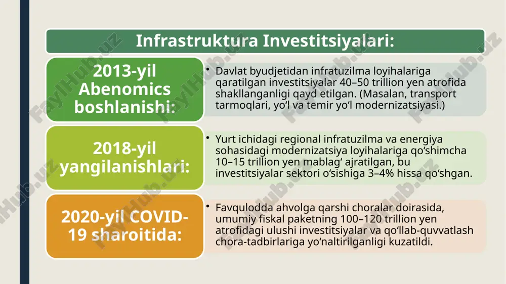 yoshlar uchun malaka oshirish va kasbiy ta’lim dasturlariga qo‘shimcha mablag‘ ajratilishi, soha bo‘yicha ish o‘rinlari soni 8–10% ga ortdi. innovatsion markazlar va texnoparklar: 2020-yildan keyin: davlat tomonidan regional innovatsion markazlarga ajratilgan budjet 2–3 trillion yen atrofida bo‘lib, shu tariqa yirik texnoparklar tashkil etildi. ushbu tashabbuslar natijasida yangi startaplar soni yiliga taxminan 15–20% ga oshishi kuzatilmoqda. oilaviy siyosat va yoshlar uchun qulay sharoitlar: 2021–2023 yillarda: yosh oilalarga qarshi qo‘yiladigan soliq yengilliklari, uy-joy kreditlarida subsidiya va ijtimoiy kafolatlar orqali tug‘ilish darajasini oshirishga qaratilgan. misol uchun, 2022-yilda qo‘llanilgan dasturlar natijasida tug‘ilish ko‘rsatkichi avvalgi 7,5 dan 8,0 ga o‘sish kuzatildi (taxminiy o‘sish darajasi 6–7% ga teng). yo‘nalish yil asosiy ko‘rsatkichlar va natijalar mehnat bozori islohotlari 2015–2021 ayollar ishtiroki: 60% → 68–70%; ish unumdorligi: +3–4% innovatsiyalar va r&d 2018–2022 r&d xarajatlari: 3.4% → 3.8–4.0%; startaplar soni: +15–20% raqamli transformatsiya 2021 20,000+ sme digitalizatsiyasi; investitsiyalar: +15–18% demografik choralar 2021–2023 tug‘ilish darajasi: 7,5 → 8,0 (6–7% o‘sish) …