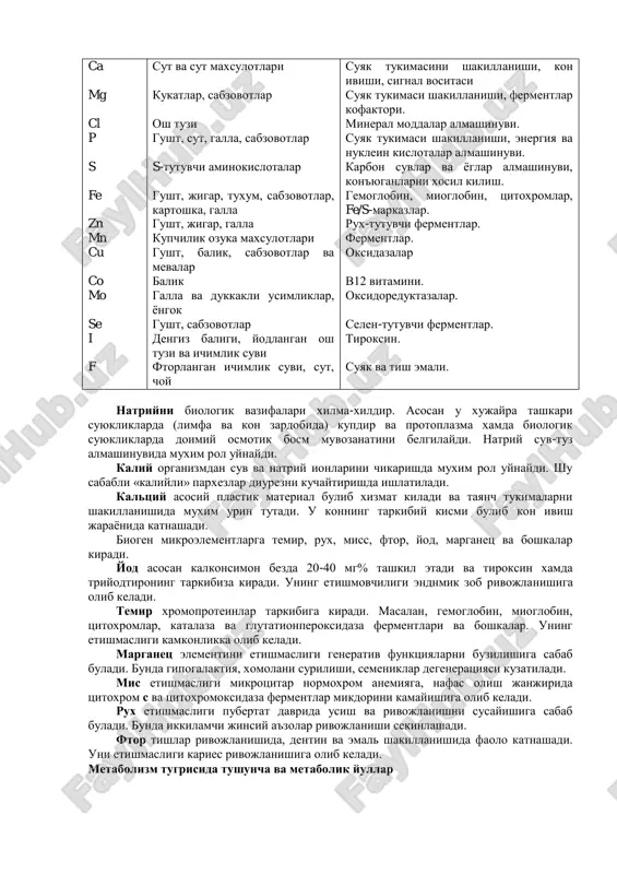 alovkatlanish – bu uz vaktida (ertalabki, tushki va kechki ovkatlarda) moddalarning mikdorini va tarkibini tugri tanlashdir. balansli ovkatlanishda organizm uchun xayotiy zarur (essentsial) minor komponentlarini turgi tanlash zarurdir. ularga almashinmaydigan aminokislotalar, tuyinmagan yog kislotalar, vitaminlar, mineral elementlar kiradi. ovkat minor komponentlarning sutkalik extiyoji amlashtirib bulmaydigan aminokislotalar mg anorganik elementlar mg vitaminlar mg izoleytsin leytsin lizin metionin fenilalanin treonin triptofan valin 3-4 4-6 3-5 2-4 2-3 2-3 1 4 natriy kaliy fosfor kaltsiy xlor magniy mis temir yod rux oltingugurt marganets kobalt molibden selen 1100-3300 1900-5800 800 800 1700-5100 300-500 2-3 10 0,1-0,2 15 200 2-5 <1 0.15-0.5 0.05-0.2 0.0015-0.004 vitamin a vitamin d vitamin e vitamin k vitamin v1 vitamin v2 vitamin v6 vitamin v12 vitamin vs vitamin s xolin 1,5-2,5 12-25mkg 10-20 2 2 2-3 0,5 0,002 0,1 70-100 500-1000 xayot uchun zarur bulgan mineral elementlar mavjud. ular uzlashtirish mikdoriga karab makro- va mikroelementlarga bulinadi. makroelementlarga natriy, kaliy, fosfor, …