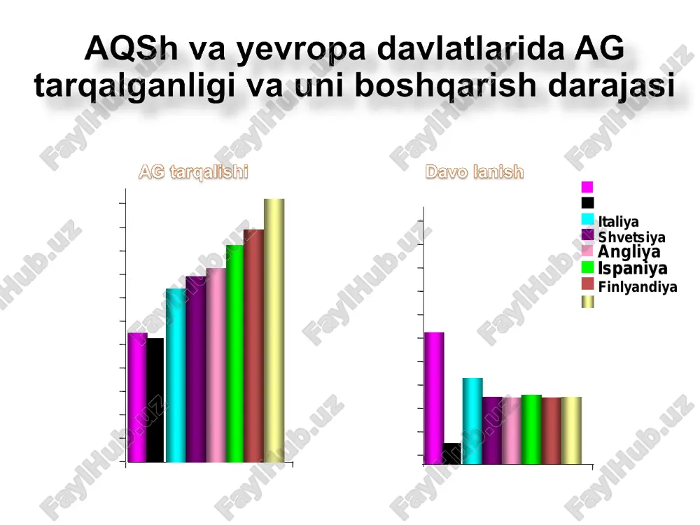 oshishi - bradikardiya - stenokardiya xurujlari ko’z tubidagi o’zgarishlar umumiy simptomlar: bezovtalanish sovuq ter chiqishi qo’rquv ko’z qorachig’ini kengayishi bosh og’rig’i bosh aylanishi beldagi og’riq hansirash ko’ngil aynashi qusish ekstrasistoliya leykositoz glyukozuriya isengo-kushing sindromi buyrak usti bezi gipertrofiyasi, adenoma, rak gidrokortizon giperproduksiyasi aldosteron sutkasiga 50 mkg% gacha gipofizar – diensefal buzilishlar semirish amenoreya gipertoniya, krizsiz modda almashinuvi buzilishi: uglevod giperglikemiya glyukozuriya elektrolit gipernatriemiya gipokaliemiya lipid - giperxolesterinemiya - ca va p– osteoporoz buyrakning ajratish va konsentratsion xususiyatini buzilishi buyrak arteriyasini diafragma oyoqchasi bilan kompressiyasi • ateroskleroz • fibro-mushak displaziya • nospetsifik aortoarteriit vrg etiologiyasi 1. ateroskleroz 60-80% 2. fibro-muskulyar displaziya 10-30% - fokal - multifokal - tubulyar 3. nospesifik aortoarteriit 10% ateroskleroz atersklerotik pilakcha (blyashka)lar ko‘pchilik hollarda buyrak arteriyasini aortadan chiqish qismida yoki uning uchdan bir proksimal qismida joylashadi. fibro-muskulyar displaziya (multifokal) stenoz va anevrizmatik kengayish sohalari navbatlashishi. 1/3 bemorlarda ikki tomonlama shikastlar kuzatiladi. fibro-muskulyar displaziya (fokal) ko’proq yoshlarda uchraydi, …