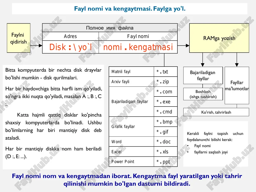 fayllar va fayl tuzilmalari - Page 4