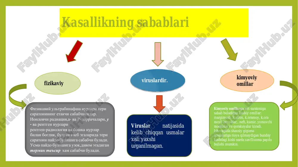 chalar paypaslanadi. metastazlar bilan zararlangan limfa tugunchalari kattalashgan, tigiz konsistensiyali, kimirlaydi, ogriksiz buladi. teri saratonini uziga uxshash xastaliklar (teri sili, zaxm, zamburug kasalliklari, xavfsiz usmalar) dan farklash kerak. buning uchun tegishli tekshiruvlar utkaziladi.ammo yakunlovchi tashxis sitologik yoki gistologiktekshiruvdan keyin kuyiladi. • surtma nusxalari skarifikatsiyalash yuli bilan yoki usmani punksiya kilib olinadi. sitologik tekshirishga • eng ishonchli tashxisot usullaridan biri xisoblanadi. maxdlliy anesteziya bilan biopsiya kilinadi. usma tanada yoki kul- oyoklarda bulib, ulchamlari 1 sm dan oshmasa u somom tukimalar chegarasida olib tashlanadi. yuz, shuningdek tana va kul oyoklarda joylashgan katta yaralangan usmalar chetidan ponasimon kesib olinadi, bunda uzgarmagan tukimalar xam bulishi zarur. chunki sog‘lom teri tukimalari bilan kiyoslash gistologik xulosa anikligini oshirishga imkon beradi gistologik tekshirish jarroxli k usuli nur- terapi ya kriotera piya kimyoviy preparat lar lazer nuri davolash. usmaning joylashishi usish shakli davolash usulini usmaning gistologik tuzilishi tanlash shuningdek atrofdagi terining axvoliga bog‘lik bosqichi • ko‘pincha yengil kechadi: …