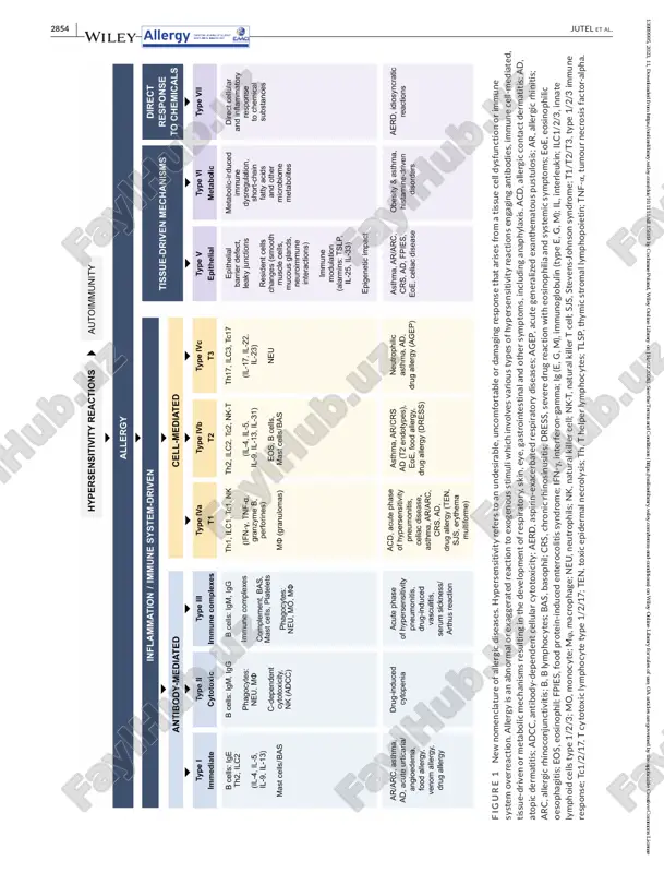 igenetic editing, nano-technol- ogies, imaging and many more, generated in-depth knowledge of disease pathogenetic pathways (endotypes), allowing more detailed disease descriptions. the disease nomenclature usage of this new information set allowed a shift from a mere pathomechanistic ap- proach, with symptoms and organ dysfunction as the primary descriptors, to recognition of a more established network of immu- nological and metabolic pathways described by various biomark- ers, ideally validated. new disease endotypes, defined by distinct pathophysiological mechanisms, are now described for asthma,1–4 allergic rhinitis (ar),5–7 chronic rhinosinusitis (crs),8,9 atopic der- matitis (ad),10,11 and food,12 venom13 and drug allergy.14 however, the current disease taxonomy does not cover this information, so categorising diseases becomes more complicated, thus necessitating revision. a new nomenclature was needed describing diseases based on a combination of their intrinsic biology and traditional ‘signs & symptoms’, leading to a better understanding of aetiology, mecha- nisms, prevention, diagnosis and treatment. it …