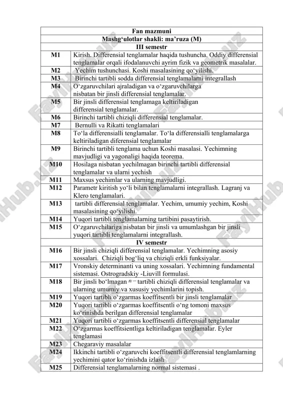 ish. differensial tenglamalar haqida tushuncha. oddiy differensial tenglamalar orqali ifodalanuvchi ayrim fizik va geometrik masalalar. a2 yechim tushunchasi. koshi masalasining qo‘yilishi. a3 birinchi tartibli sodda differensial tenglamalarni integrallash a4 o‘zgaruvchilari ajraladigan va o‘zgaruvchilarga nisbatan bir jinsli differensial tenglamalar. a5 bir jinsli differensial tenglamaga keltiriladigan differensial tenglamalar. a6 birinchi tartibli chiziqli differensial tenglamalar. a7 bernulli va rikatti tenglamalari a8 to‘la differensialli tenglamalar. to‘la differensialli tenglamalarga keltiriladigan diferensial tenglamalar a9 birinchi tartibli tenglama uchun koshi masalasi. yechimning mavjudligi va yagonaligi haqida teorema. a10 hosilaga nisbatan yechilmagan birinchi tartibli differensial tenglamalar va ularni yechish a11 maxsus yechimlar va ularning mavjudligi. a12 parametr kiritish yo‘li bilan tenglamalarni integrallash. lagranj va klero tenglamalari. a13 yuqori tartibli differensial tenglamalar. yechim, umumiy yechim, koshi masalasining qo‘yilishi. a14 yuqori tartibli tenglamalarning tartibini pasaytirish. a15 o‘zgaruvchilariga nisbatan bir jinsli va umumlashgan bir jinsli yuqori tartibli tenglamalarni integrallash. iv semestr a16 bir jinsli chiziqli differensial tenglamalar. yechimning asosiy xossalari. chiziqli …
