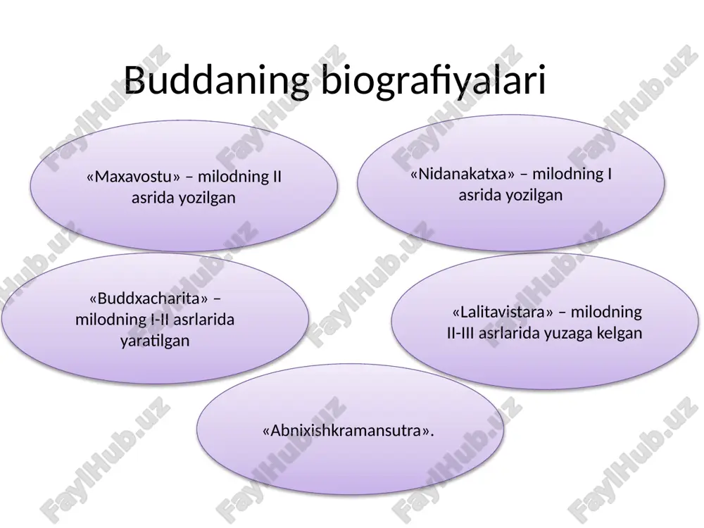 hisoblaydilar. tadqiqotchi b.a. litvinskiyning fikricha, buddizm shimoli-g’arbiy hindiston va janubiy afg’oniston (qandahor) orqali taxminan mil. av. iii asrda baqtriyaga (o`zbekistonning janubiy hududlari) tarqala boshlagan. hozirgi termizdagi qora-tepa, fayoz-tepa, sayram, quva va boshqa joylarda topilayotgan budda haykalchalari yoki ularning parchalari, ayritomdagi ayvon peshtoqi parchasidagi buddist musiqachilarning tasviri va boshqa osori atiqalar, saroy va ibodatxonalar o`rta osiyodagi buddizm haqida xabar beruvchi manbalardir. buddizm dini manbasi tripitaka (yoki tipitaka – «uch savat» ma`nosini anglatadi). tripitaka uch qismdan iborat budda targ’ibotining haqiqiy bayoni hisoblangan sutra matnlari – sutra-pitaka buddizmning falsafiy va psixologik muammolarini bayon qilgan abxidxarma matnlari – abxidxarma-pitaka rohiblik axloqi, xonaqohlar nizomlariga bag’ishlangan vinaya matnlari – vinaya-pitaka buddizm dini oqimlari tsintu xinayana chan’-buddizm tantrizm tenday maxayana lamaizm xinayana oqimi buddizmning asosiy yo`nalishlaridan biridir. xinayana «kichik arava» ma`nosini anglatib, u diniy yo`nalish sifatida mil. av. i asrda shakllangan. bu yo`l juda og’ir, shu sababli faqat monaxlargina nirvana holatiga etishi mumkin. keyinchalik xinayanada juda ham …