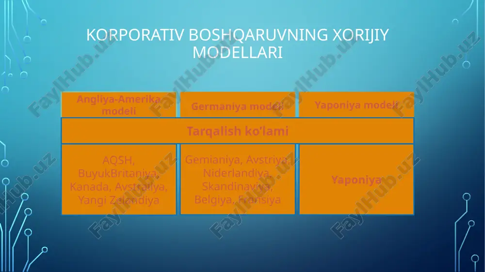korporativ boshqaruvning anglo amerika modeli - Page 4