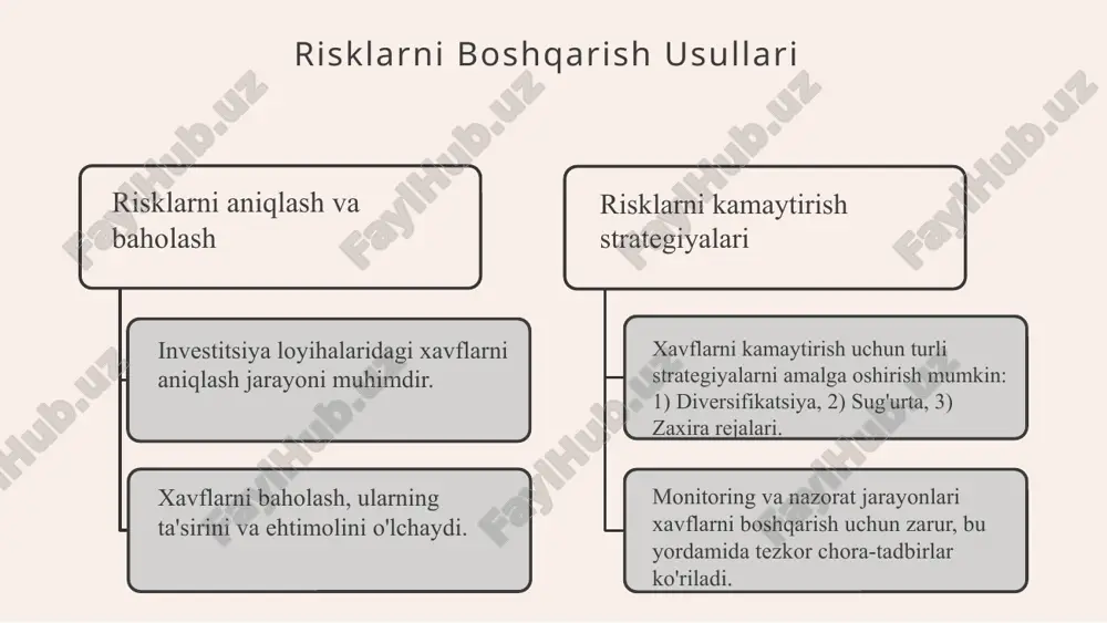 lil qilishda ikkita asosiy usul mavjud: statistik va sifatli. statistik usullar, masalan, regressiya va ehtimollar nazariyasi yordamida risklarni aniqlash va baholash mumkin. sifatli usullar esa mutaxassislarning fikrlariga asoslanadi. har bir usulning o'z afzalliklari - statistik usullar aniq ma'lumotlarga tayangan holda ishonchlidir, sifatli usullar esa noaniqlikni chuqurroq tushunishga yordam beradi. ammo, statistik usullar ma'lum shartlar asosida cheklangan, sifatli usullar esa subyektiv bo'lishi mumkin. risk va noaniqlikni tahlil qilish usullari photo by angela compagnone on unsplash muvozanatlash strategiyalari muvozanatlash strategiyalari investitsiya loyihalarida risklarni boshqarishda muhim ahamiyatga ega. 1. diversifikatsiya: bu strategiya turli aktivlarga sarmoya kiritishni anglatadi, bu esa risklarni kamaytirishga yordam beradi. 2. hedging: risklarni nazorat qilish uchun kelajakdagi xaridlar yoki sotuvlar orqali xavflarni kamaytirish. 3. zarba strategiyalari: har qanday kutilmagan vaziyatlarga tayyor bo'lish. strategiyalarni tanlashda loyiha maqsadi, bozor sharoitlari va moliyaviy imkoniyatlar kabi omillarni hisobga olish muhimdir. investitsiya qarorlarida muvozanatni saqlash - muvozanatni saqlash, investitsiya qarorlarida muvaffaqiyatga erishish uchun muhimdir. - …