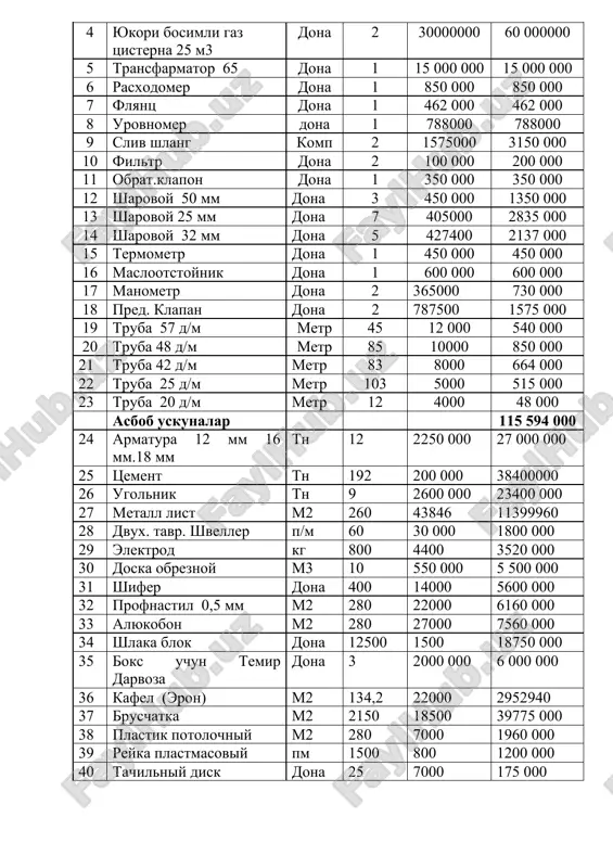 rsatish xajmi xizmat kursatish xajmi va narxi 1 oyda ( sum ) 1 kunda 1 oyda ulchov birligi (kishi, dona) narxi (sum ) jami summasi ( sum ) 1 avtomashinalar balansirovkasini olish dona 15 450 450 4 000 1800 000 jami: 1 800 000 yii. xizmat kursatish bozori axoliga suyultirilgan gaz kuyish xamda texnik xizmatlar kursatish natijasida xar oyda 56880,0 ming sumlik xajmda xizmatlar kursatiladi, kelgusida mazkur xizmatlarga bulgan talab buyicha kursatgichlar oshirilib borilishi maksad kilingan..bir oy davomida xizmat kursatish 56880,0 ming sumni tashkil kiladi ,yalpi xarajat 46581,7 ming sumni tashkil kiladi. bir oy davomida olingan sof foyda 10298,3 ming sumni tashkil kiladi. rentabelligi 10298,3 \ 46581,7 =22,1 % kursatgich ulchov birligi soni 1 oyda (ming.sum) 1-yilda (ming sum ) 2-yilda (ming sum ) 3-yilda (ming sum ) 1 ishchilar soni kishi 6 6 6 6 6 2 ish xaki fondi ming.sum 690,0 8280,0 16560,0 24840,0 3 ish xaki fondidan …