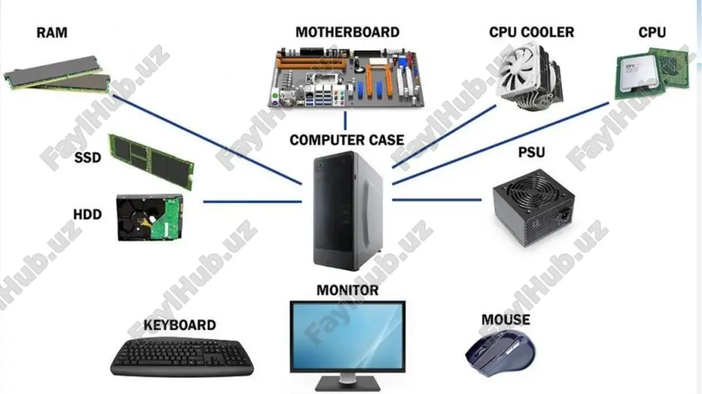 bir vaqtning o‘zida bir nechta dasturni ishlatish imkonini berdi. ibmning gm-naa i/o (1956): birinchi operatsion tizim hisoblanadi, u ibm 704 kompyuteri uchun ishlab chiqilgan. fortran monitor system (fms): dasturlarni avtomatik ravishda ishga tushirish va natijalarni saqlash imkonini berdi. 1960-1970-yillar: ko‘p vazifali va vaqtni taqsimlash tizimlari ko‘p vazifalilik (multitasking): bir vaqtning o‘zida bir nechta dasturni ishlatish imkoniyati paydo bo‘ldi. vaqtni taqsimlash (time-sharing): bir nechta foydalanuvchilar bir vaqtning o‘zida kompyuterdan foydalana boshladi. unix operatsion tizimi (1969): bell labs tomonidan ishlab chiqilgan unix operatsion tizimi zamonaviy otlar uchun asos bo‘ldi. unix ko‘p foydalanuvchili va ko‘p vazifali tizim sifatida tanildi. multics: unixdan oldin ishlab chiqilgan operatsion tizim bo‘lib, ko‘p foydalanuvchili va ko‘p vazifali tizim sifatida ishlatilgan. 1970-1980-yillar: shaxsiy kompyuterlar va grafik interfeyslar shaxsiy kompyuterlar paydo bo‘ldi: ibm pc, apple ii kabi kompyuterlar keng tarqaldi. ms-dos (1981): microsoft tomonidan ishlab chiqilgan ms-dos operatsion tizimi shaxsiy kompyuterlar uchun keng qo‘llanila boshladi. apple macintosh va mac os …