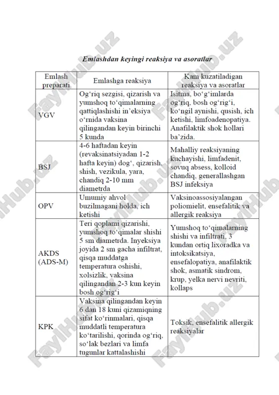infuzion sistema uchun 5% glyukoza eritmasi 500 ml. – antigistamin preparatlar 5 ampula. – kalsiy preparat va 2,4% eufillin eritmasi ampulada. – yurak preparatlari (kordiamin, korglikon, strofantin). emlash kabineti hujjatlari: – profilaktik emlash o‘tkazishda foydalaniladigan hamma preparatlarni qo‘llanish instruksiyasi. – instruktiv hujjatlar. – vaksina va boshqa preparatlarni, shpris, nina, qutichalarni qabul qilish va ishlatishni hisob-kitob qilish jurnali. – emlashni qayd qiluvchi jurnal. – xolodilnik ishining temperatura rejimini registratsiya qiluvchi varaqa. – bakteriosid lampa va umumiy tozalash ishlarini qayd etish jurnali. – emlashlar monitoringi grafigi. – profilaktik emlashning oylik hisoboti. vaksina qabul qilish va ishlatish haqida №6 forma va yillik hisobot №5 forma statik hisobot tuzish instruksiyasi. – f№ 63 «profilaktik emlash kartasi», o‘zbekiston respublikasi ssv №145 2007 yil 30.03. – aholini yosh bo‘yicha qayd qilish. – immunologik komissiya qarorini qayd qilish jurnali. – postvaksional reaksiyalar va asoratlarni qayd olish jurnali. – ba’zi ekstremal hollarda ko‘rsatiladigan tez yordam plani, muassasa rahbari …
