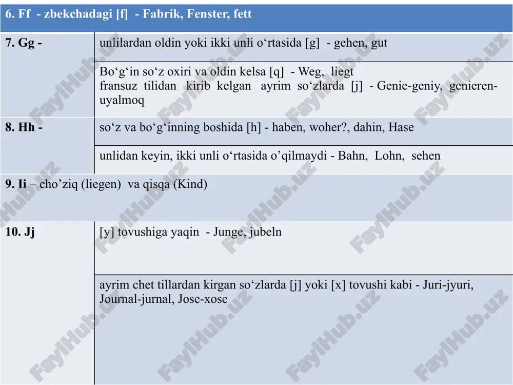 deutsche f/phonetik - Page 4
