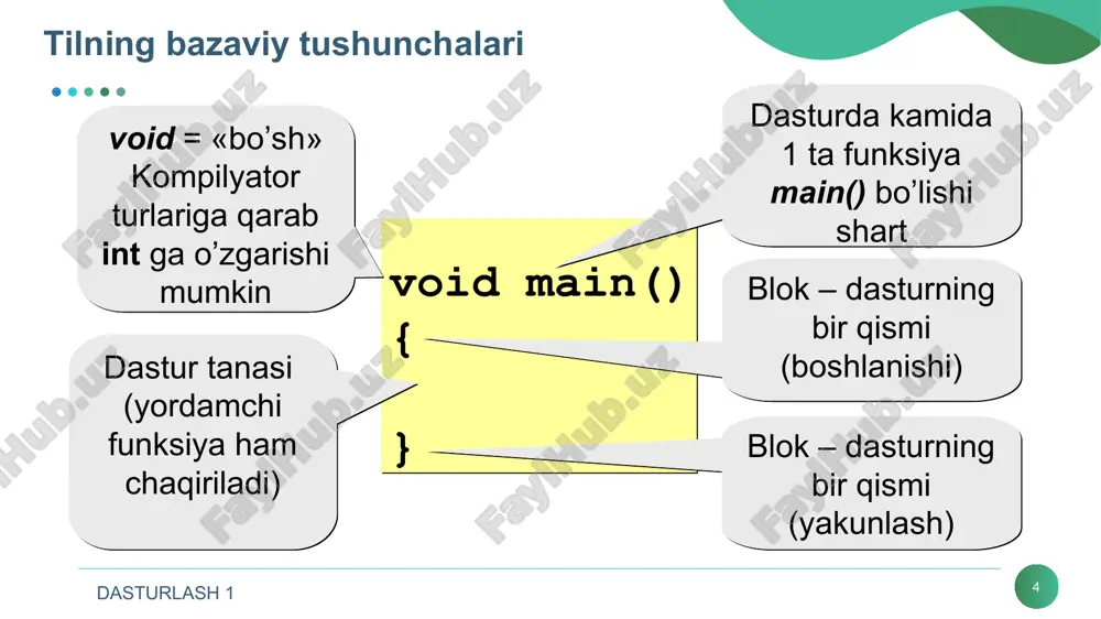 hun: x+ = 4 ifoda x = x+4 ifodaga ekvivalentdir; x* = a ifoda x = x*a ifodaga ekvivalentdir; x/ = a+b ifoda x = x/(a+b) ifodaga ekvivalentdir; dasturlash 1 * shartli amal shartli amal ternar amal deyiladi va uchta operanddan iborat bo‘ladi: ? : shartli amal bajarilganda avval 1- ifoda hisoblanadi. agar 1-ifoda qiymati 0 dan farqli bo‘lsa 2- ifoda hisoblanadi va qiymati natija sifatida qabul qilinadi, aks holda 3-ifoda hisoblanadi va qiymati natija sifatida qabul qilinadi. misol uchun modulni hisoblash: x - katta, >= - katta yoki teng mantiqiy amallar ! - inkor && - kon'yunksiya (mantiqiy ko’paytirish) || - diz'yunksiya (mantiqiy qo’shish) dasturlash 1 * mantiqiy amallar jadvali x u !x x||y x&&y 0 0 1 0 0 0 1 1 1 0 1 0 0 1 0 1 1 0 1 1 dasturlash 1 * taqqoslash amallari amallar qo’llanilishi mazmuni (o’qilishi) a>b “a katta b” >= …