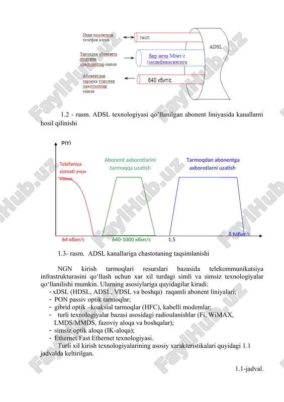i tezlikli aloqa tarmoqlarida qoʼllashga moʼljallangan. hozirgi paytda abonent tarmoqlarida adsl texnologiyalari eng koʼp tarqalgan. ular quyidagicha avzalliklarga ega:  axborotni tortib olishda yuqori tezlikga erishish. adslning assimetrik xususiyati uchun tortib olinadigan tezlik, 8 mbit/s gacha yetishi mumkin. quyidagi rasmda adsl ning abonent liniyasini ulanishi va adsl kanallarining chatsota boʼyicha tarqalishi koʼrsatilgan. 1.2 - rasm. adsl texnologiyasi qo’llanilgan abonent liniyasida kanallarni hosil qilinishi telefaniya xizmati uchun kanal abonent axborotlarini tarmoqqa uzatish kanali tarmoqdan abonentga axborotlarni uzatish kanali p(t) 64 kbit/s 640-1000 kbit/s 1.5 8 mbit/s 1.3- rasm. adsl kanallariga chastotaning taqsimlanishi ngn kirish tarmoqlari resurslari bazasida telekommunikatsiya infrastrukturasini qo‘llash uchun xar xil turdagi simli va simsiz texnologiyalar qo‘llanilishi mumkin. ularning asosiylariga quyidagilar kiradi: · xdsl (hdsl, adsl, vdsl va boshqa) raqamli abonent liniyalari; · pon passiv optik tarmoqlar; · gibrid optik –koaksial tarmoqlar (hfc), kabelli modemlar; · turli texnologiyalar bazasi asosidagi radioulanishlar (fi, wimax, lmds/mmds, fazoviy aloqa va boshqalar); · …
