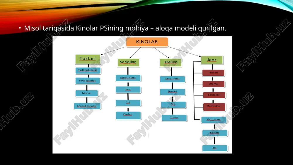 aloqa modeli - Page 4