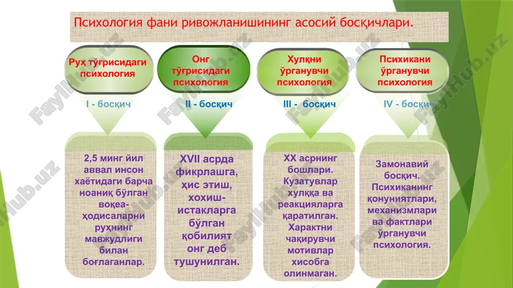 psixologiyasi v) kosmik psixologiya a) muhandislik psixologiyasi b) aviatsiya psixologiyasi aniq faoliyat turlarini o‘rganuvchi psixologiya sohalari. - mehnat psixologiyasi: inson mehnat faoliyatining psixologik xususiyatlarini, mehnatni ilmiy asosda tashkil qilishning psixologik tamoyillarini o‘rganadi. mehnat psixologiyasining bir nechta bo‘limlari mavjud; a) muhandislik psixologiyasi − inson bilan mashina o‘rtasidagi vazifalarni taqsimlash masalalalarini hal qiladi va asosan operatorlarning faoliyatini o‘rganadi; b) aviatsiya psixologiyasi − uchishga o‘rganish jarayoni va uchish moslamalarini boshqarishda inson faoliyatining psixologik qonuniyatlarini o‘rganadi; v) kosmik psixologiya − vaznsizlik holati, fazoviy tasavvurlar chalkashib ketgan vaqtda va organizmga juda ko‘p ortiqcha ta’sirlar yuklangan paytda asab va ruhiy zo‘r berish bilan bog‘liq bo‘lgan alohida holatlar tug‘ilganda odam faoliyatining xususiyatlarini o‘rganadi. pedagogik psixologiya − predmeti o‘quvchilarga ta’lim-tarbiya berishning psixologik qonuniyatlarini o‘rganish, o‘quvchilar tafakkurini taraqqiy topishi, intellektual faoliyat malakalari va usullarini o‘zlashtirish jarayonini boshqarish masalalarini o‘rganadi a) neyropsixologiya − psixik hodisalar bilan miyadagi fiziologik tuzilishlar o‘rtasidagi nisbatni o‘rganadi; b) psixofarmakalogiya − dorivor moddalarning shaxs ruhiy holatiga …