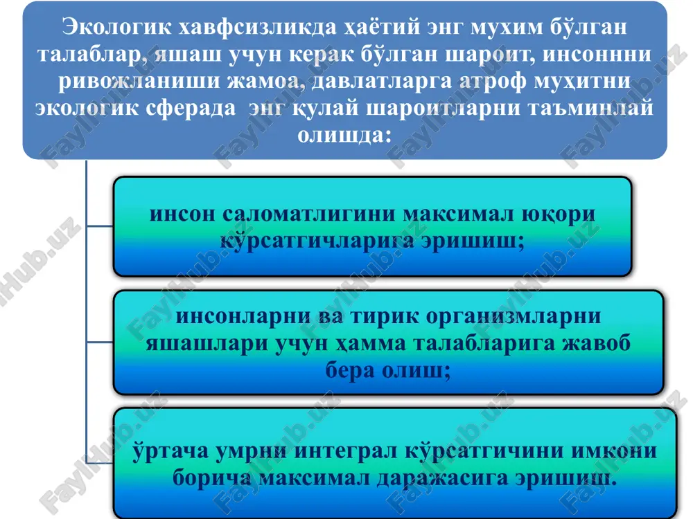 qilish. 8. fiziologik yuklanishni kamaytirish usullari. 9. ishchini texnika va ishlab chiqarish muhiti bilan o'zaro ta'sir jarayoni tushuntiring. 10. ishlab chiqarishda jaroxatlanish va kasb kasalliklari. foydalaniladigan asosiy darsliklar va o'quv qo'llanmalar ro'yxati asosiy darsliklar va o'quv qo'llanmalar 1. ekologiya i bezopasnost jiznedeyatelnosti: uchebnoe posobie dlya studentov vuzov / red. l. a. muraviy, 2002. 2. goyipov x.e. mehnat muxofazasi: darslik. t.: mehnat, 2000. 3. belov s.v. bezopasnost jiznedeyatelnosti m.: visshaya shkola. 2003. 4. yormatov g'.yo., isamuxamedov yo.u. mehnatni muxofaza qilish. darslik. o'zbekistan nashriyoti. toshkent 2002. qo'shimcha adabiyotlar 1. o'zbekiston respublikasi konstitutsiyasi. toshkent. 1992. 2. o'zbekiston respublikasi mehnat qonuni. 3. yormatov g'.yo., maxmudov r. mehnatni muxofaza qilish ma'ruzalar to'plami 1-2 qism. toshkent. 1995. image1.png /docprops/thumbnail.jpeg
