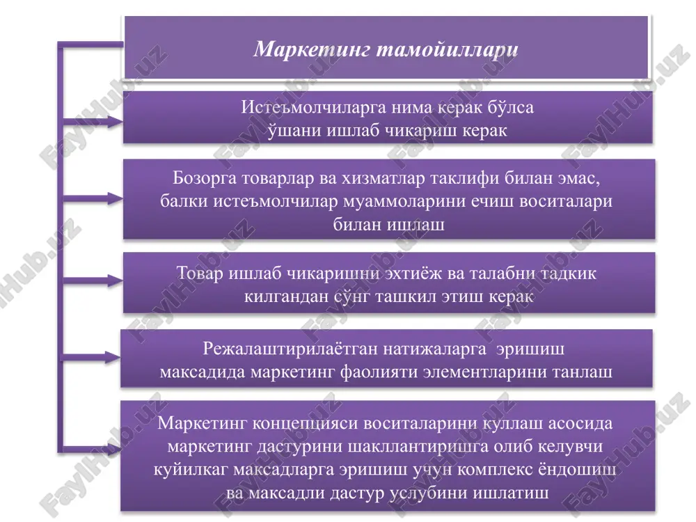 marketing tamoyillari - Page 4